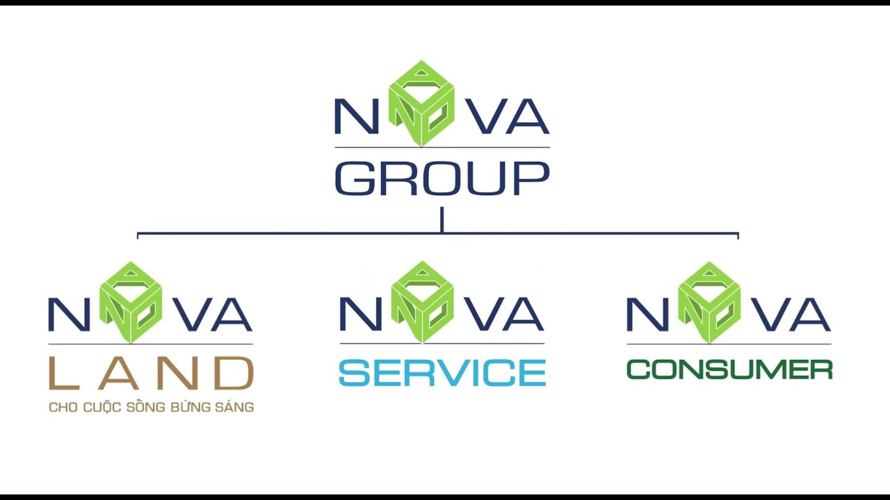 Logo của NovaGroup sử dụng hai tông màu chính là xanh dương và điểm nhấn là khối rubik màu xanh lá mạ tượng trưng cho chữ "O" nằm trong dòng chữ., nhấn mạnh sự trường tồn của Tập đoàn, góp phần mang lại thịnh vượng và hạnh phúc cho cộng đồng và đây cũng là phương châm cũng như thông điệp xuyên suốt trong các đơn vị thuộc Tập đoàn.